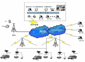 4G物聯(lián)網(wǎng) 驅(qū)動(dòng)信息系統(tǒng)集成服務(wù)在物聯(lián)網(wǎng)工程中的創(chuàng)新實(shí)踐