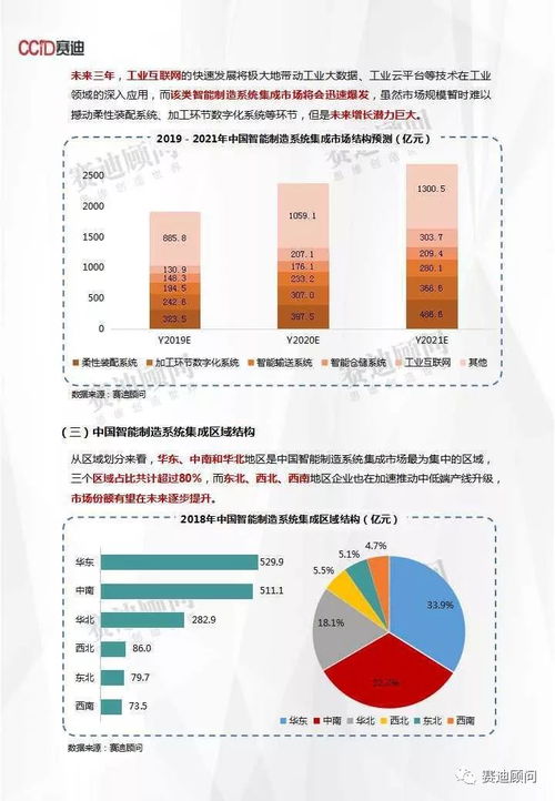 信息系統(tǒng)集成服務(wù) 驅(qū)動(dòng)中國智能制造邁向2900億新紀(jì)元